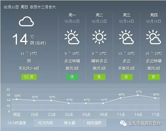 查桑村天气预报更新通知