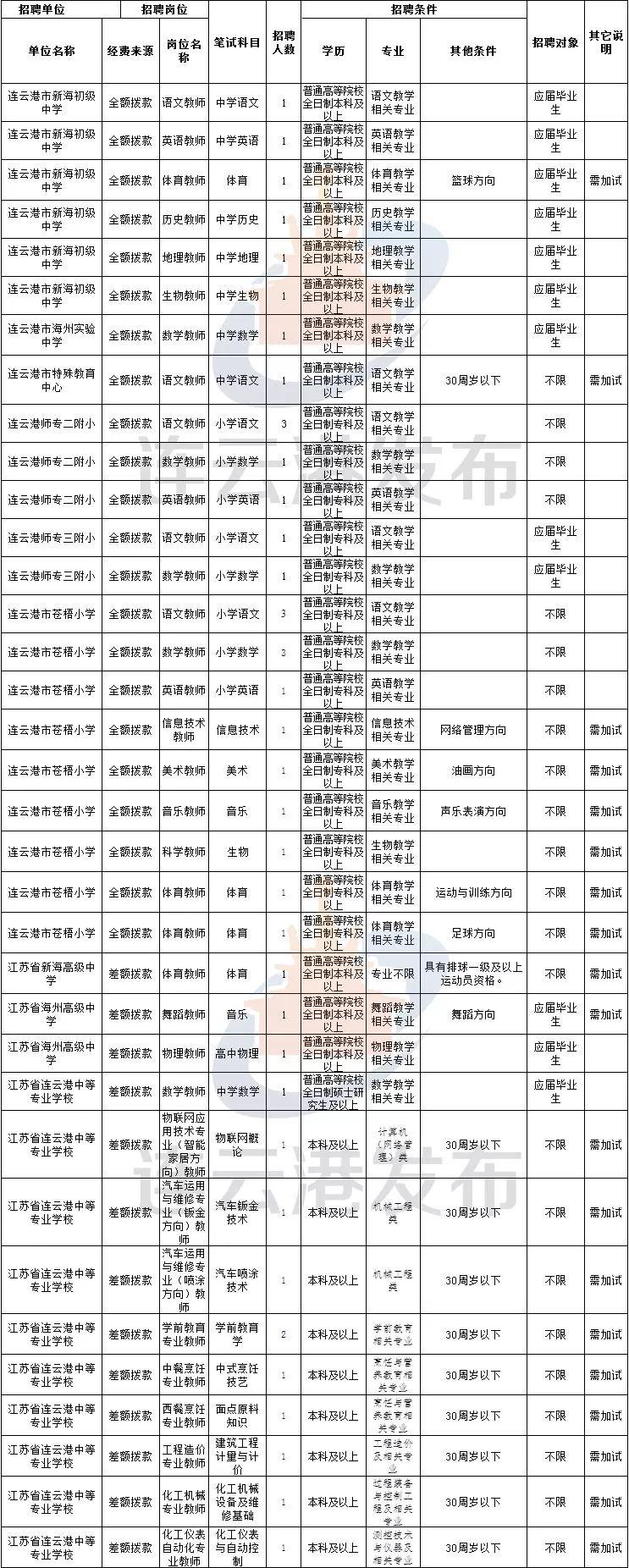 苍梧县文化广电体育和旅游局招聘公告详解