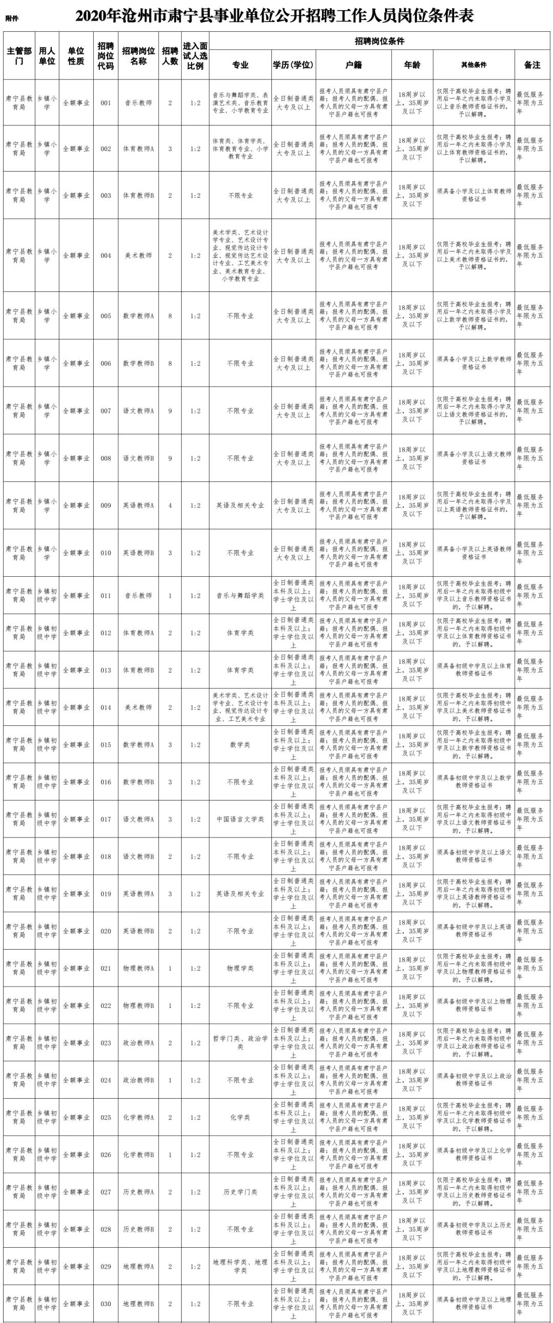 肃宁县计划生育委员会招聘信息与就业指南发布