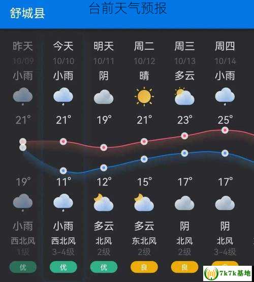 起台镇天气预报更新通知