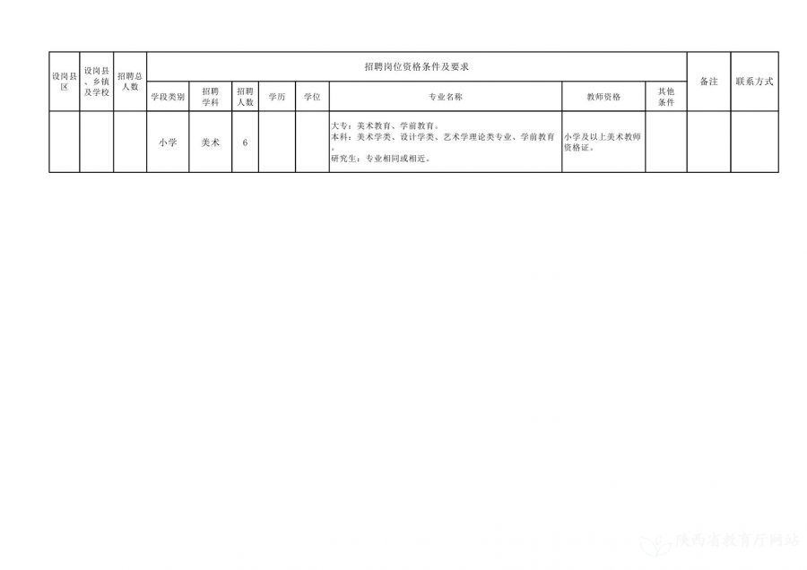 岚县康复事业单位最新招聘资讯汇总