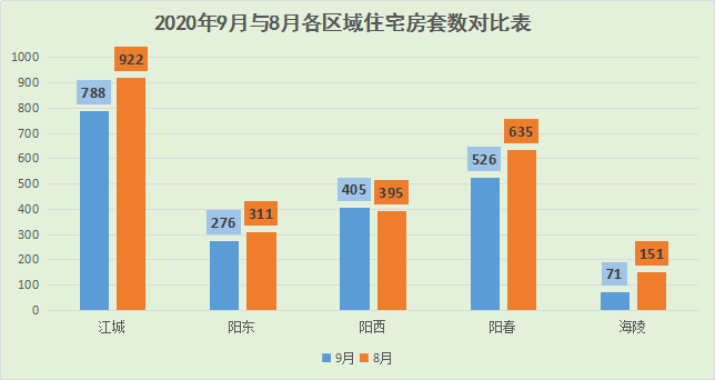 中站区数据与政务服务局发展规划，数字化政务服务的先锋阵地建设