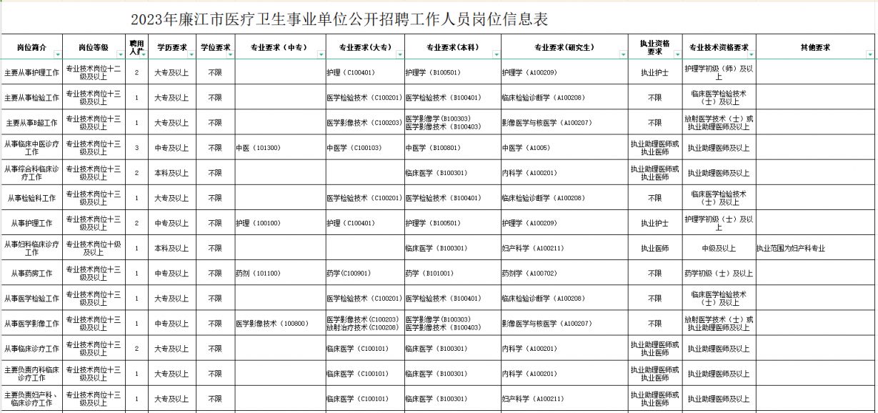 灵山县康复事业单位招聘最新信息概览