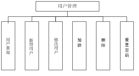 成华区数据和政务服务局推动数字化转型，优化政务服务新项目启动