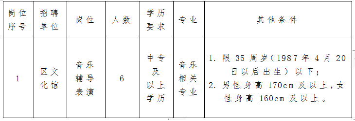 牙克石市文化广电体育和旅游局招聘资讯详解