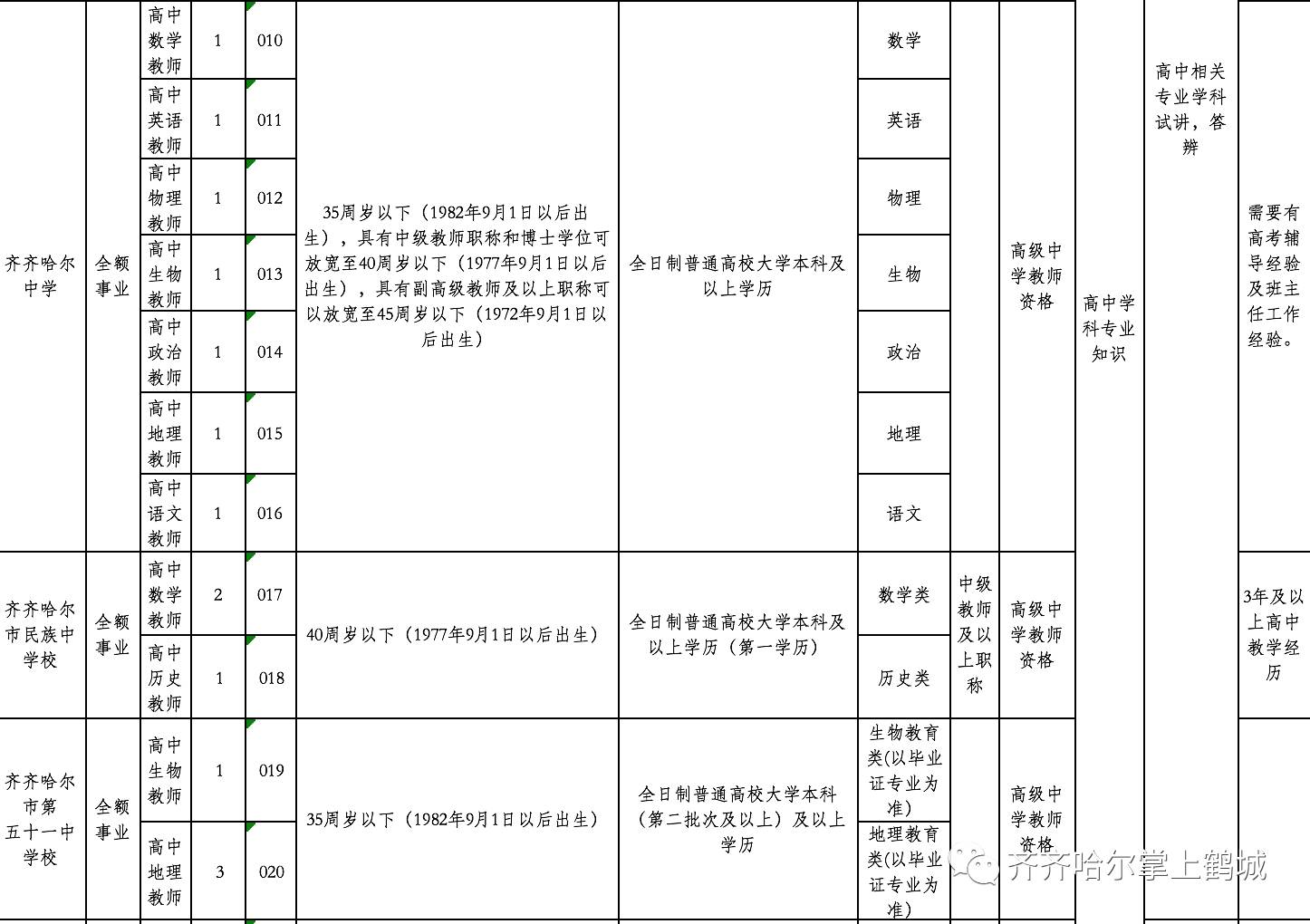 嫩江县特殊教育事业单位招聘公告及解读