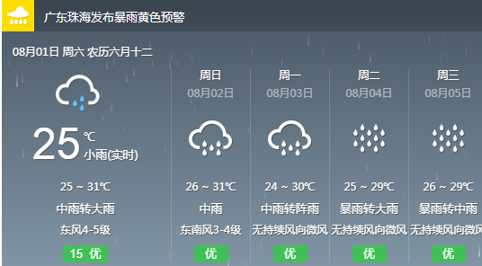 大史村委会天气预报更新通知