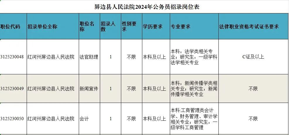 江安县数据和政务服务局最新招聘信息全面解析