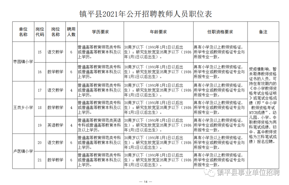 汉南区成人教育事业单位招聘概览，最新职位信息一览