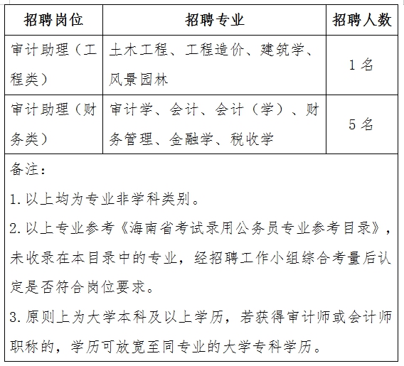 石门县审计局最新招聘信息全面解析