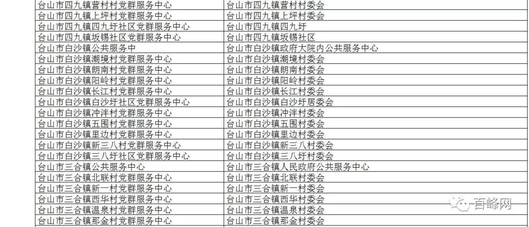 五指山市数据和政务服务局最新项目进展及其影响综述