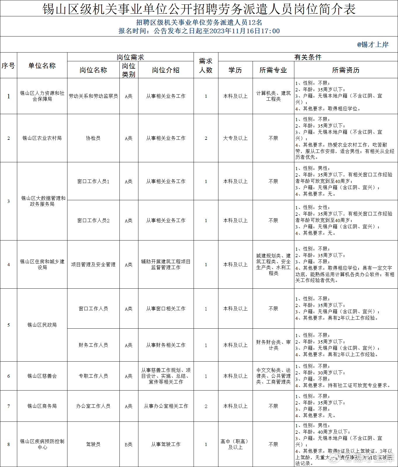 千山区级托养福利事业单位人事任命最新名单公布