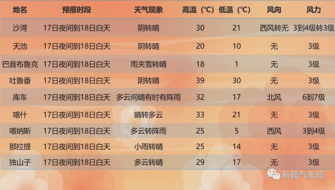 奶莎村天气预报更新通知