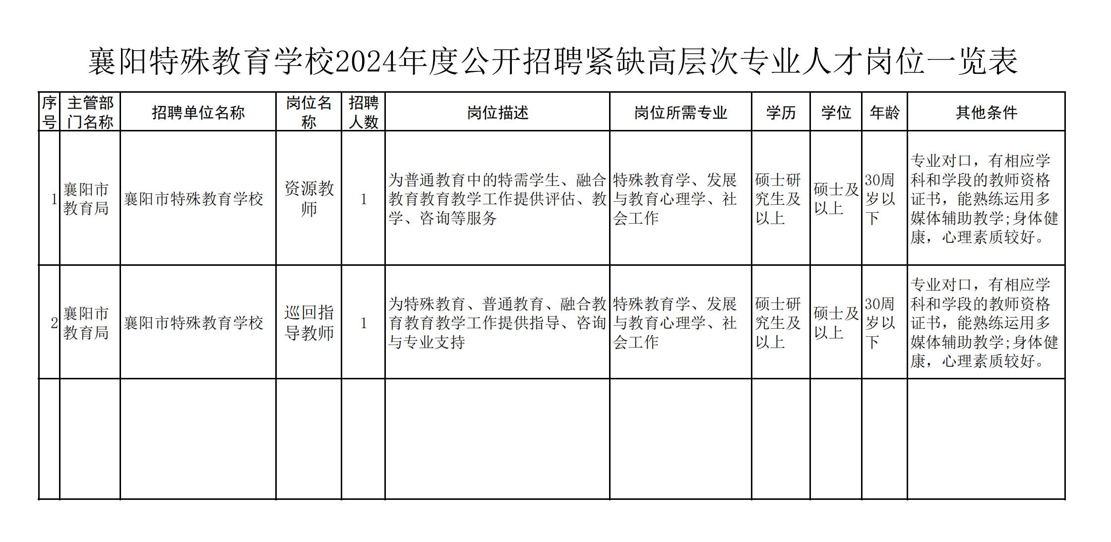 枣阳市小学最新招聘启事概览