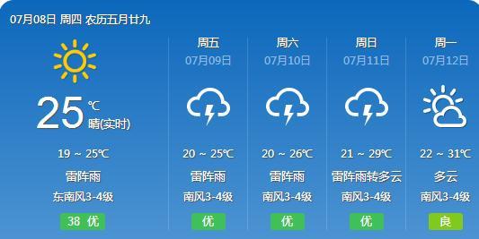 赵保乡天气预报更新通知