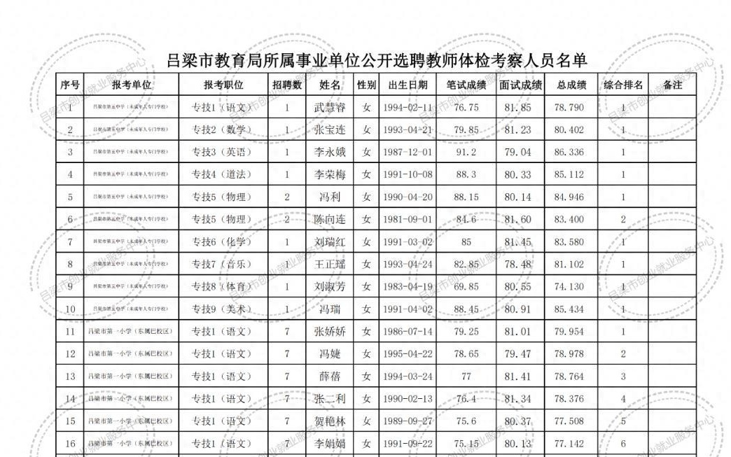 沭阳县特殊教育事业单位招聘启事