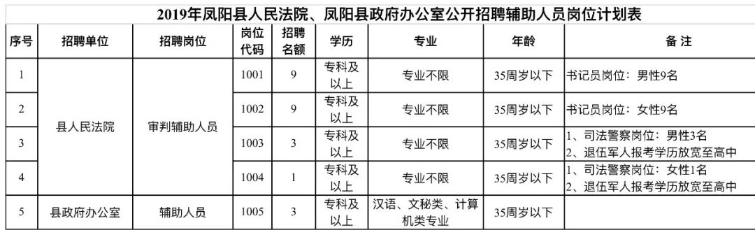 丹凤县民政局最新招聘信息全面解析