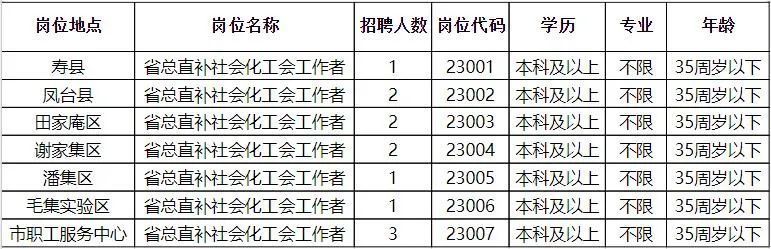 武陵区计划生育委员会招聘信息与职业发展前景揭秘