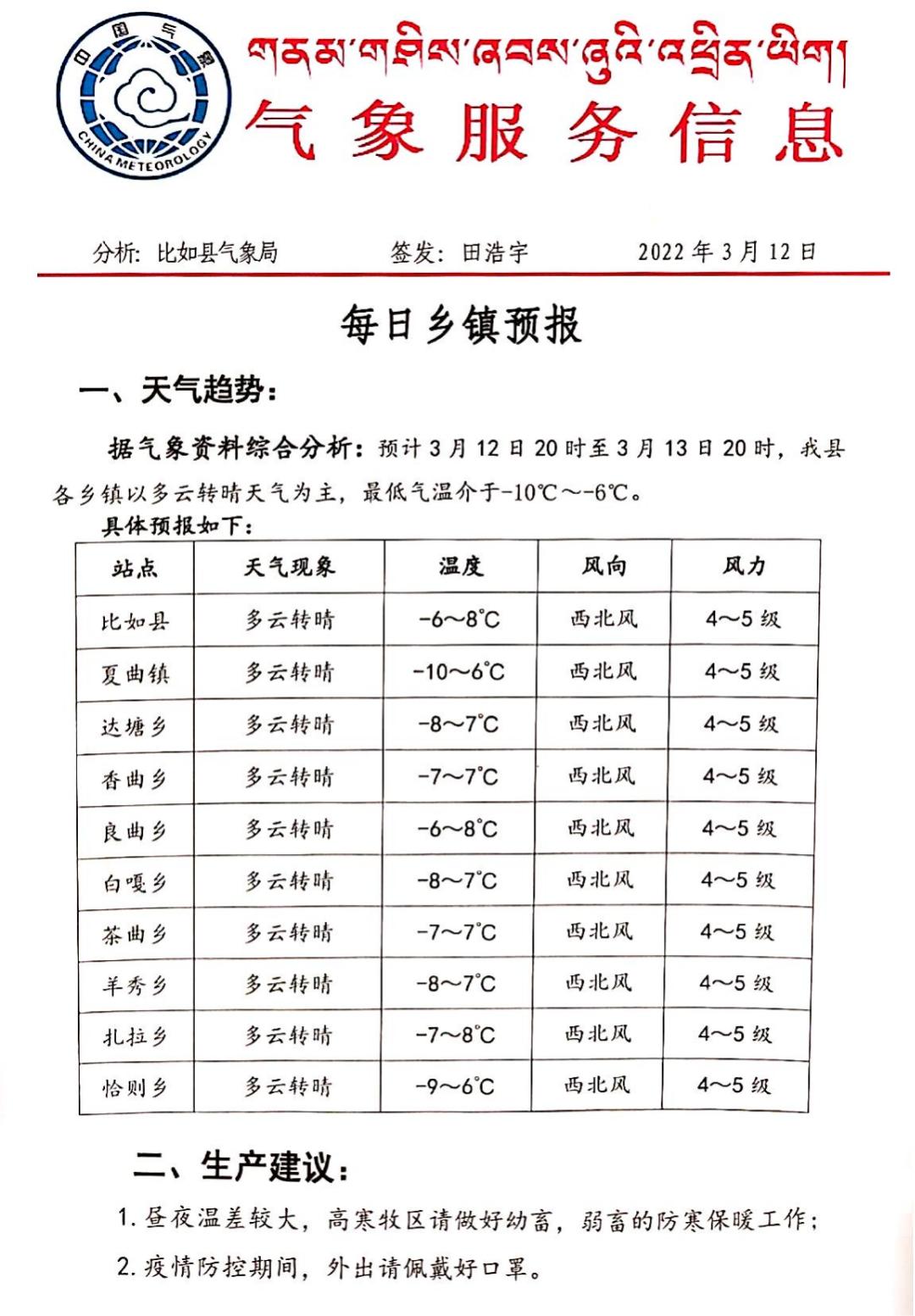 昌嘎村天气预报更新通知