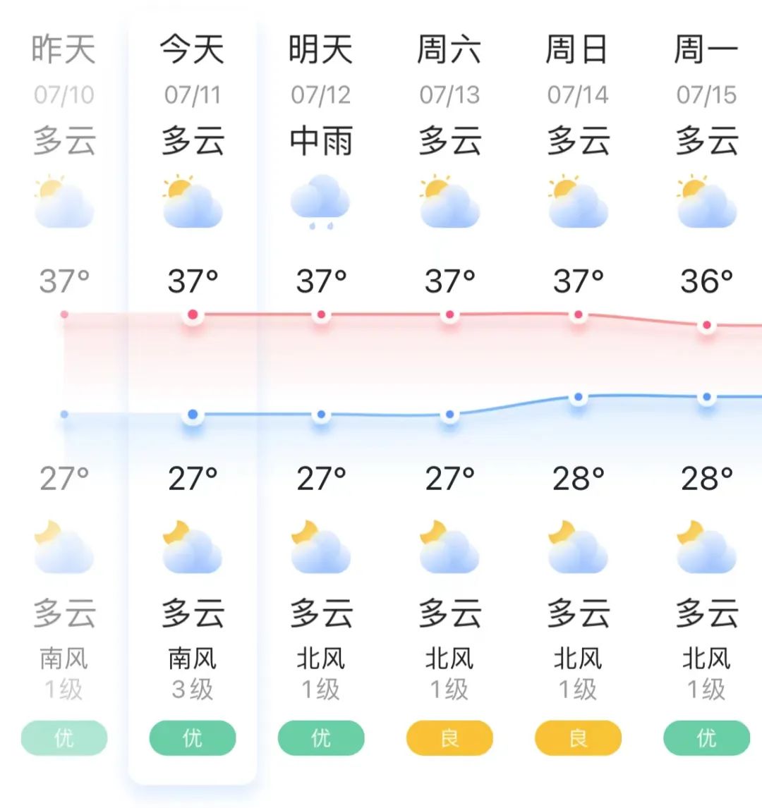 长乐镇天气预报更新通知