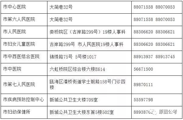 灯塔市计划生育委员会招聘信息与细节全面解析