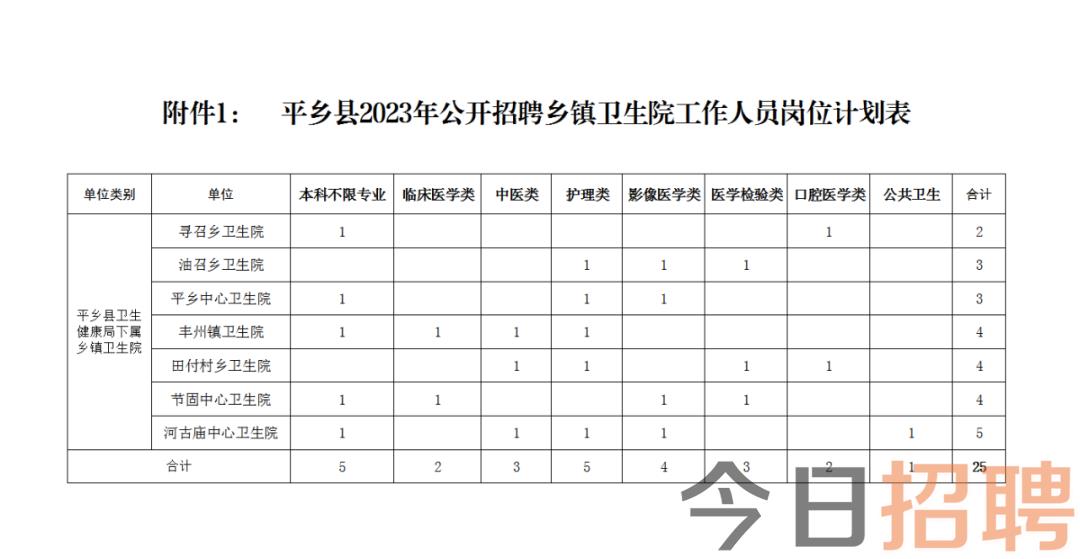 平乡县成人教育事业单位招聘最新信息解析