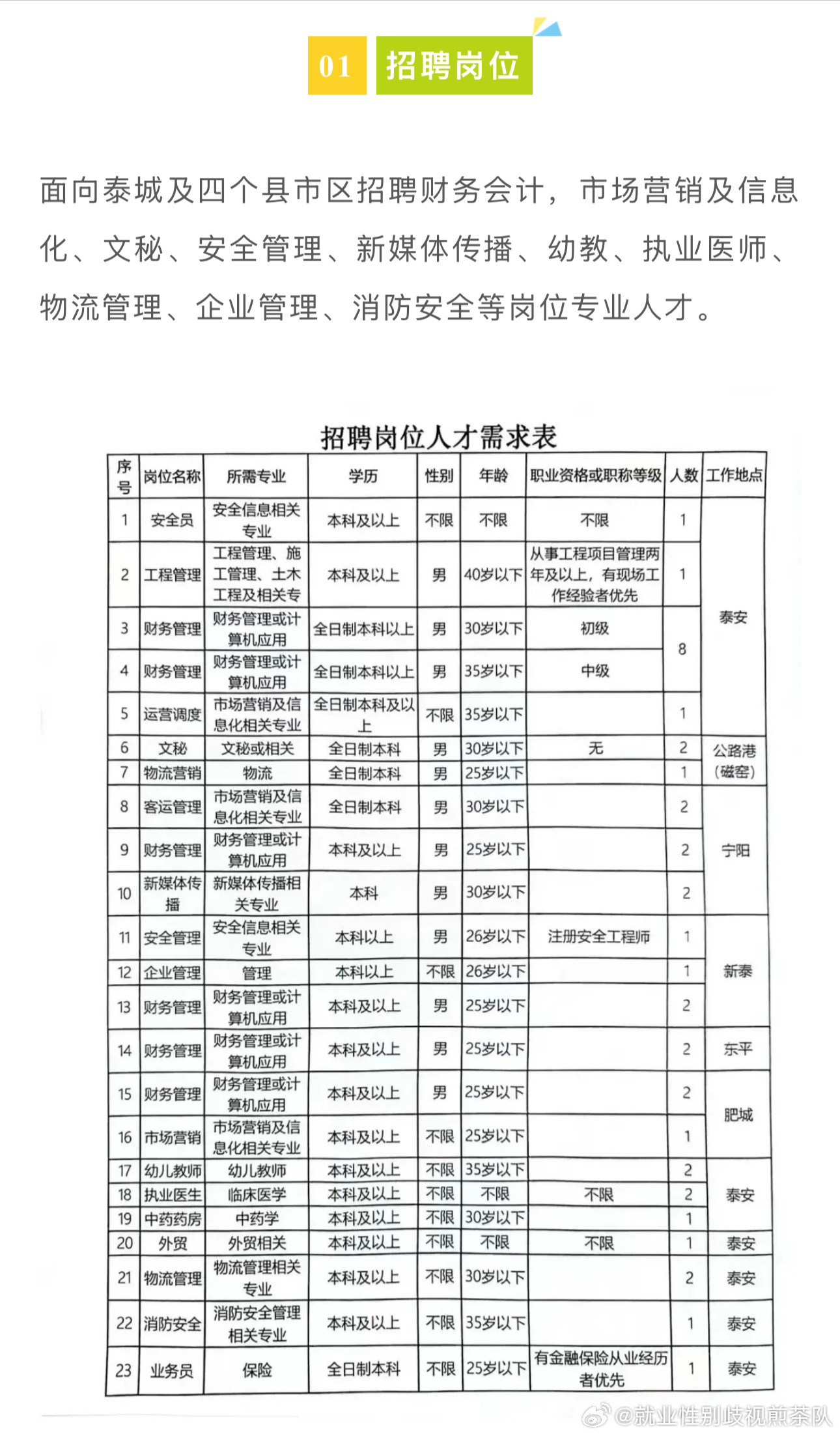 屯留县应急管理局最新招聘概况及职位信息