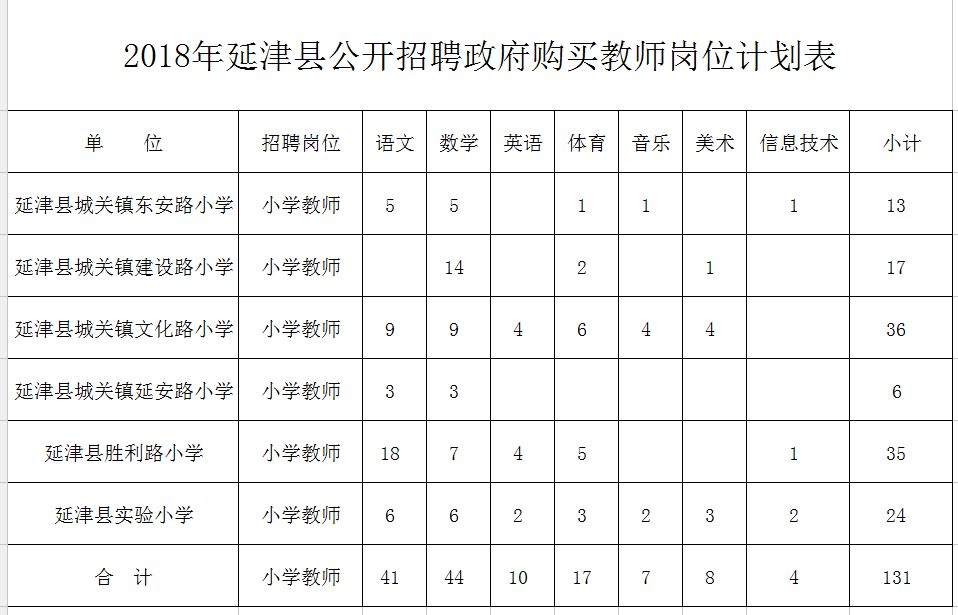 慈利县特殊教育事业单位发展规划展望