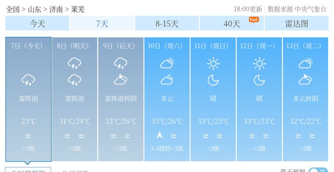 胡陈乡最新天气预报通知