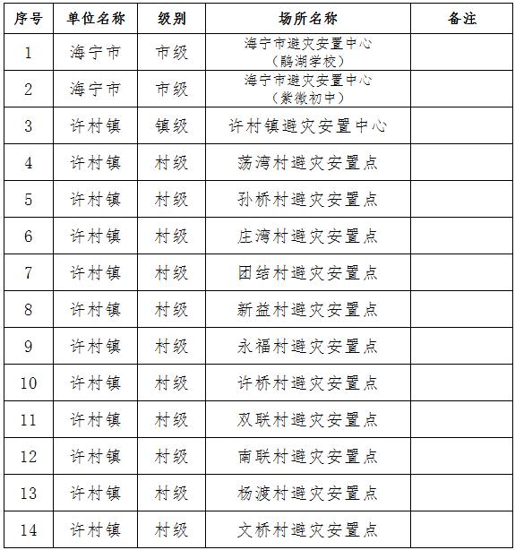 海宁市应急管理局最新招聘启事概览