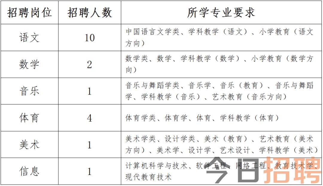 温岭市小学最新招聘信息概览