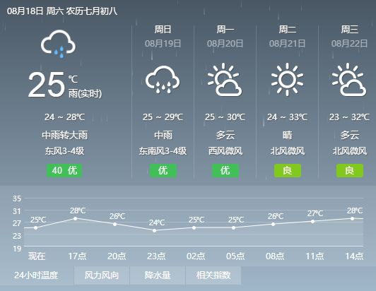 瓦来村天气预报更新通知