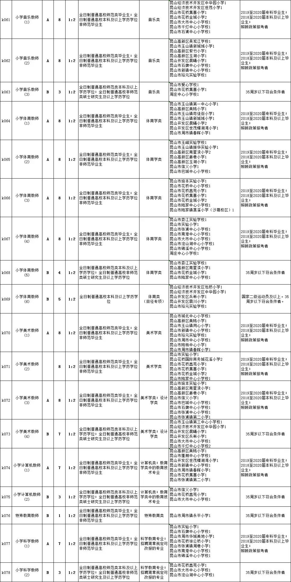 泰宁县初中最新招聘信息概览