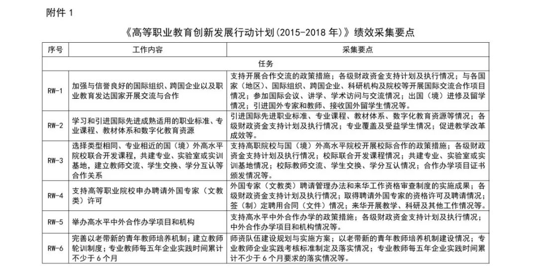 辛集市成人教育事业单位发展规划展望