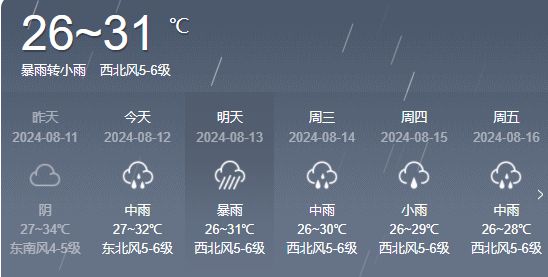 中庄村委会天气预报更新通知