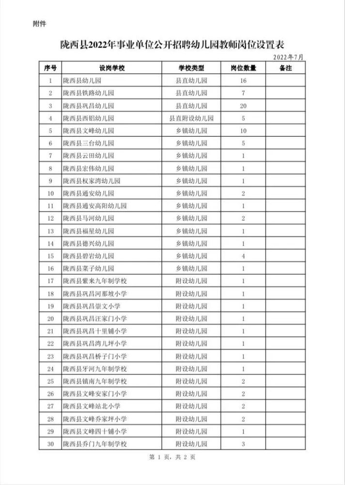 陇西县康复事业单位招聘最新信息概览