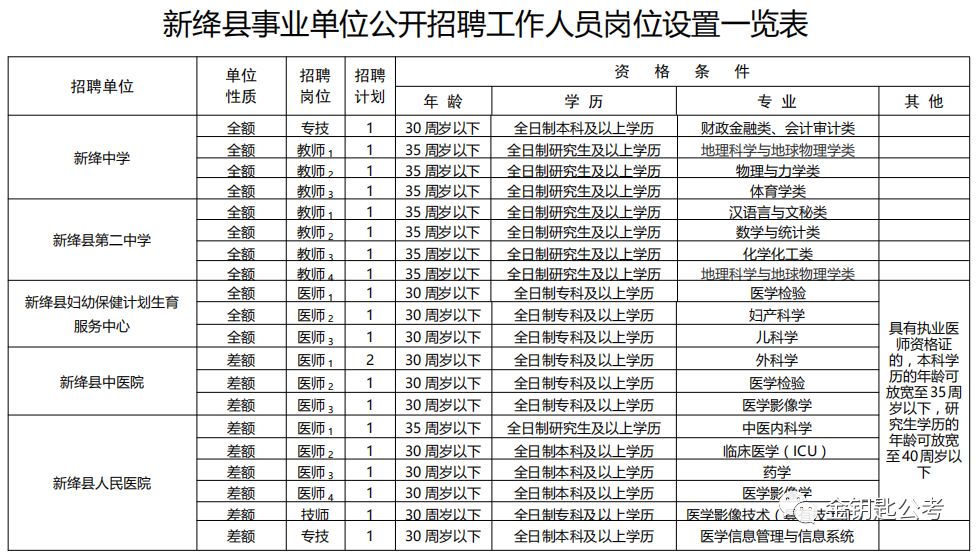 新绛县康复事业单位人事任命推动事业发展，优化人事结构