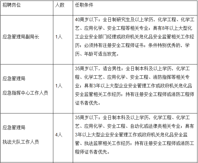 崇川区应急管理局最新招聘公告详解