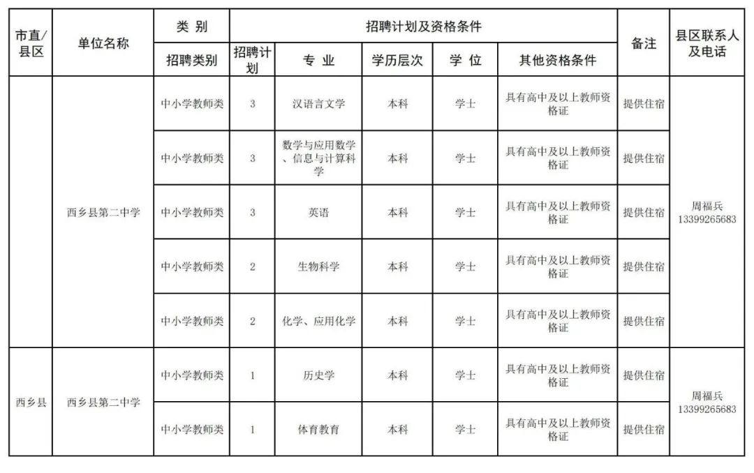 扶风县小学最新招聘信息及相关内容深度探讨