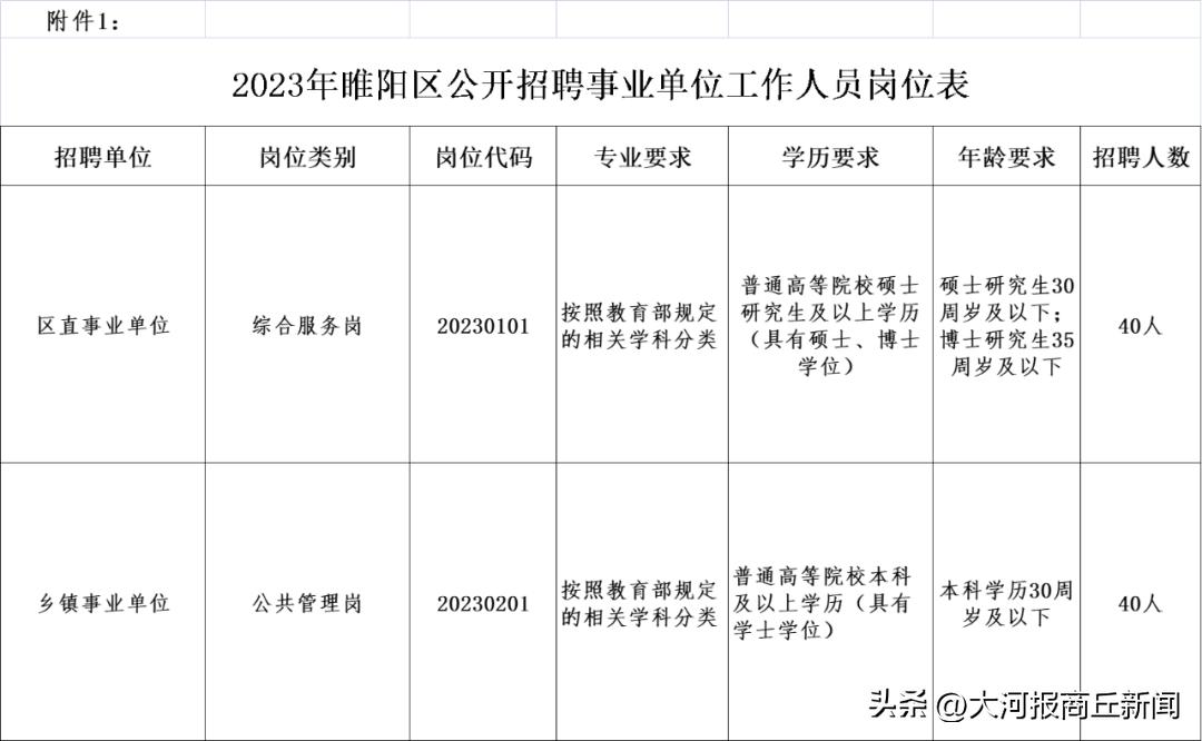 睢阳区文化广电体育和旅游局最新招聘信息概览