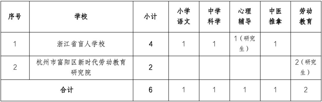 松江区特殊教育事业单位最新项目研究概况