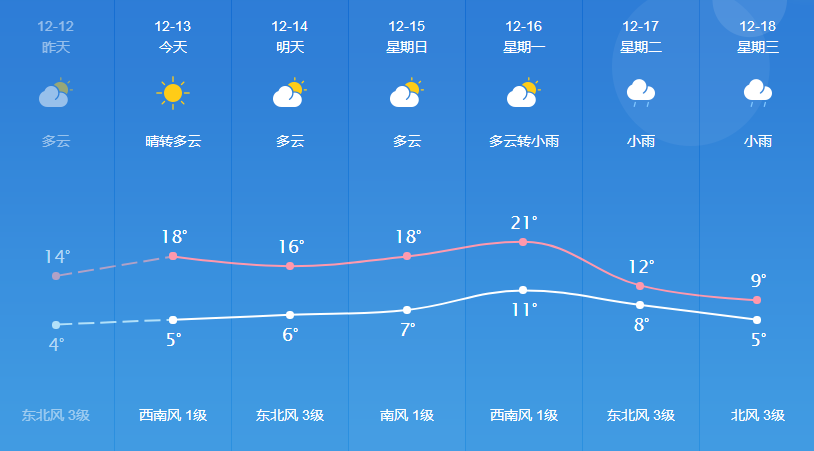 翟家河乡天气预报更新