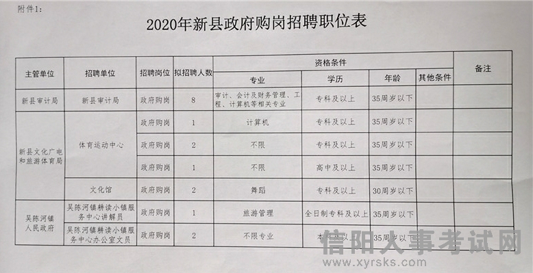 祁阳县医疗保障局最新招聘公告详解