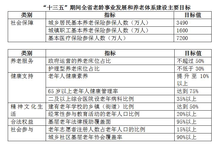 雄县级托养福利事业单位发展规划展望