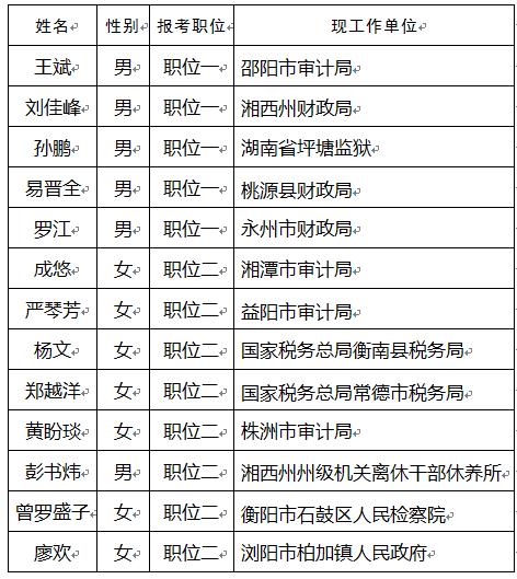 冷水江市审计局人事任命推动审计事业迈向新高度