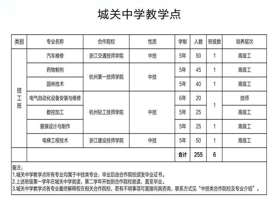 泰顺县特殊教育事业单位发展规划展望