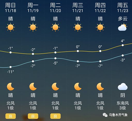 太古街道最新天气预报通知