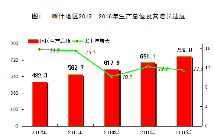 阿图什市统计局未来发展规划概览