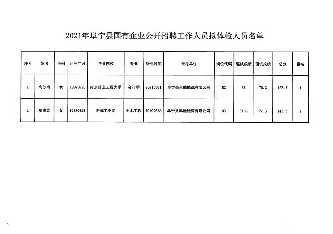 华宁县初中最新招聘信息汇总