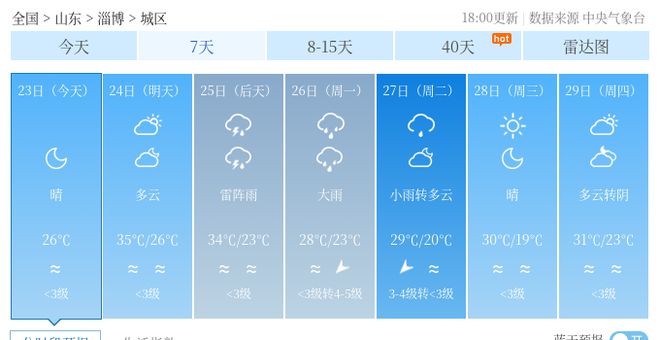 滋镇天气预报更新通知